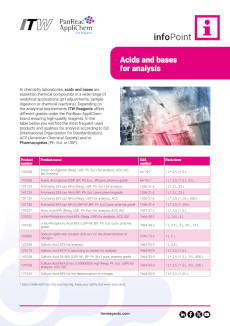 Acids and bases for analysis